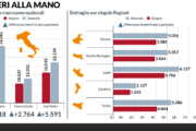 Il gelo non fa notizia ma uccide più del caldo