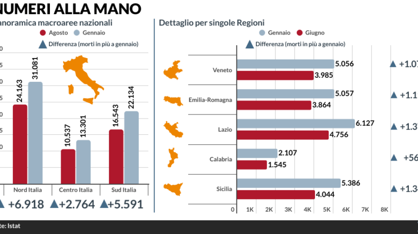 Il gelo non fa notizia ma uccide più del caldo