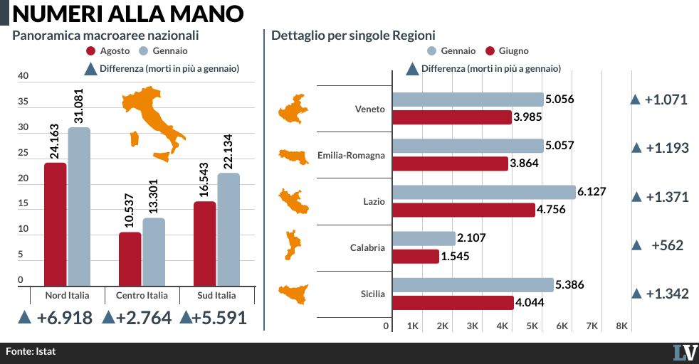 il gelo non fa notizia ma uccide pi249 del caldo da Laverita.info il gelo non fa notizia ma uccide pi249 del caldo
