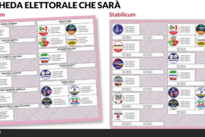 Legge elettorale, trovata la quadra nel centrodestra. Ma così per vincere serve Vannacci