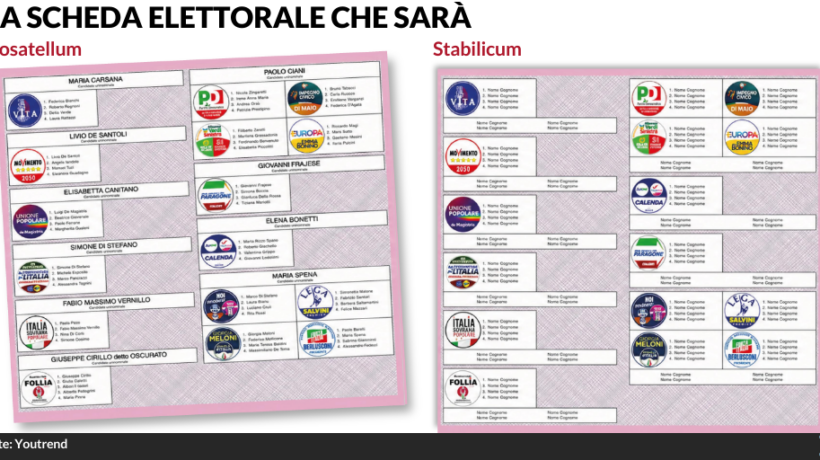 Legge elettorale, trovata la quadra nel centrodestra. Ma così per vincere serve Vannacci