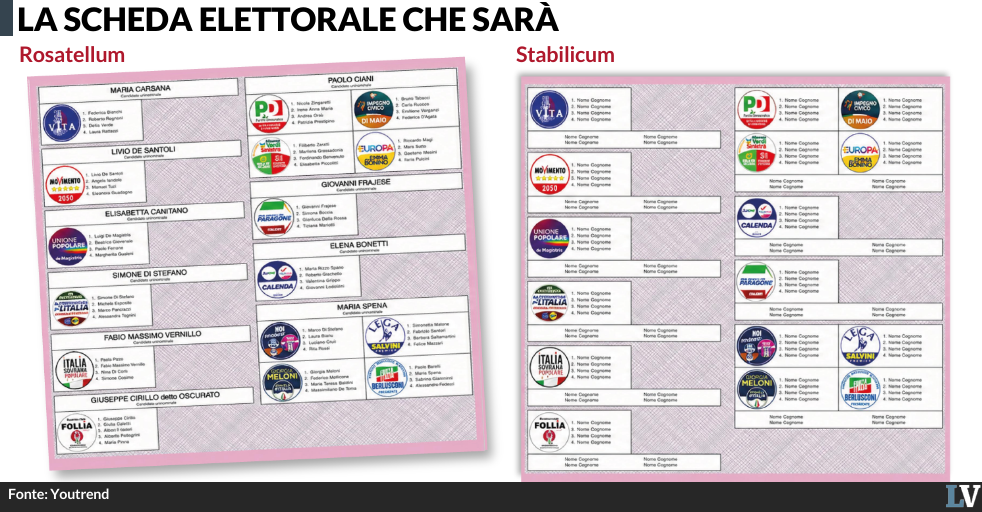 legge elettorale trovata la quadra nel centrodestra ma cos236 per vincere serve vannacci da Laverita.info legge elettorale trovata la quadra nel centrodestra ma cos236 per vincere serve vannacci