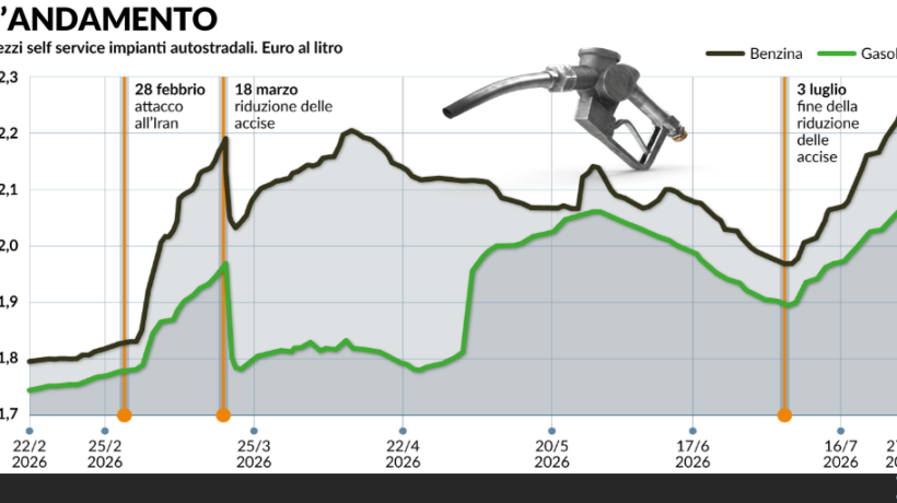 C’è lo sconto alla pompa, ma solo sul gasolio