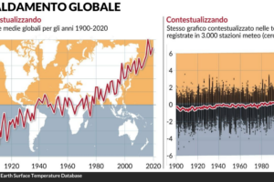Riscaldamento globale, la climatologia ci inganna con falsi allarmi: i grafici sono «truccati»