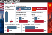 stati uniti cina ia