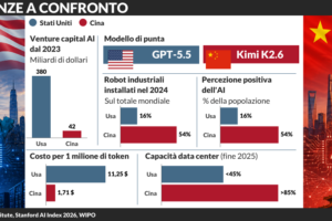 stati uniti cina ia