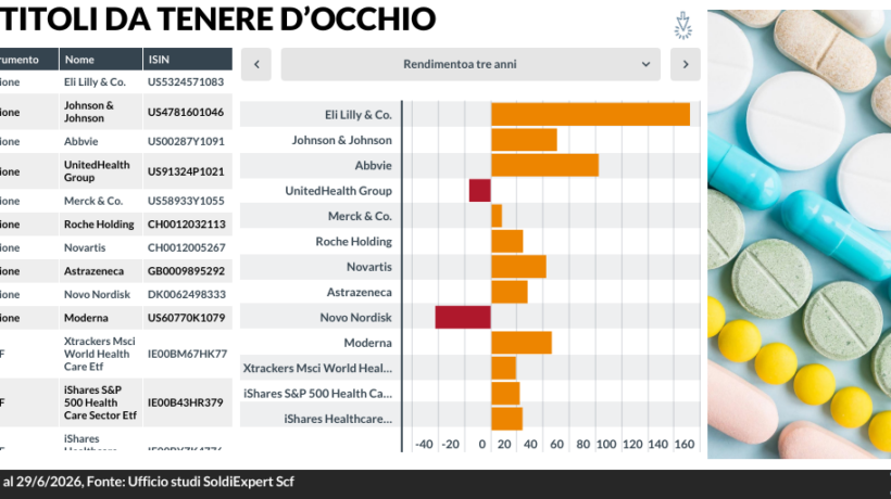 La salute torna nei portafogli globali. Il Pharma va verso un nuovo ciclo