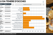 A far svanire il sogno delle criptovalute ci ha pensato la sveglia geopolitica