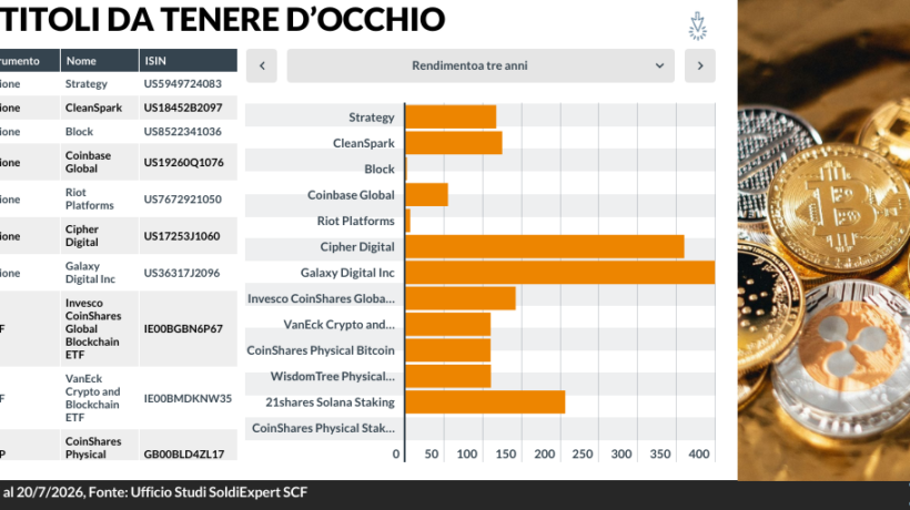A far svanire il sogno delle criptovalute ci ha pensato la sveglia geopolitica