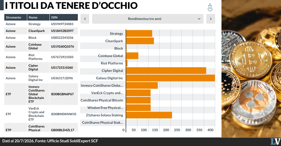a far svanire il sogno delle criptovalute ci ha pensato la sveglia geopolitica da Laverita.info a far svanire il sogno delle criptovalute ci ha pensato la sveglia geopolitica