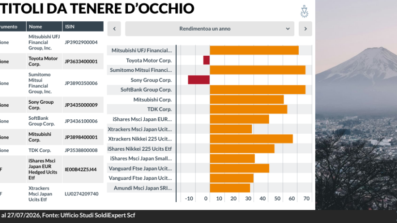 Il risveglio dell’azionario nipponico: la svolta che conquista pure Buffett