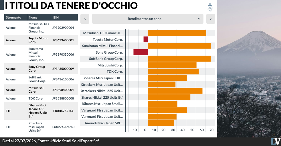 il risveglio dell8217azionario nipponico la svolta che conquista pure buffett da Laverita.info il risveglio dell8217azionario nipponico la svolta che conquista pure buffett