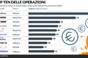 venture capital italia startup