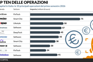 venture capital italia startup