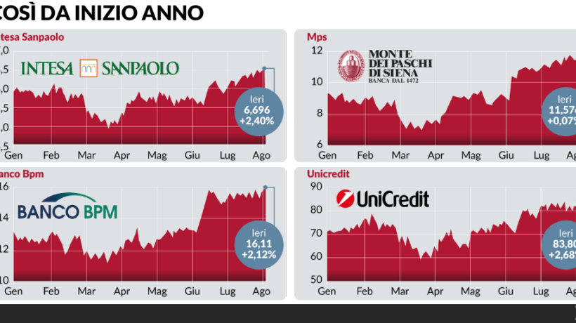 La Borsa non crede al blitz di Mps sul Banco