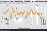 Continua la crociata dei catastrofisti contro chi dubita dei dogmi climatici