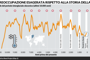 Continua la crociata dei catastrofisti contro chi dubita dei dogmi climatici