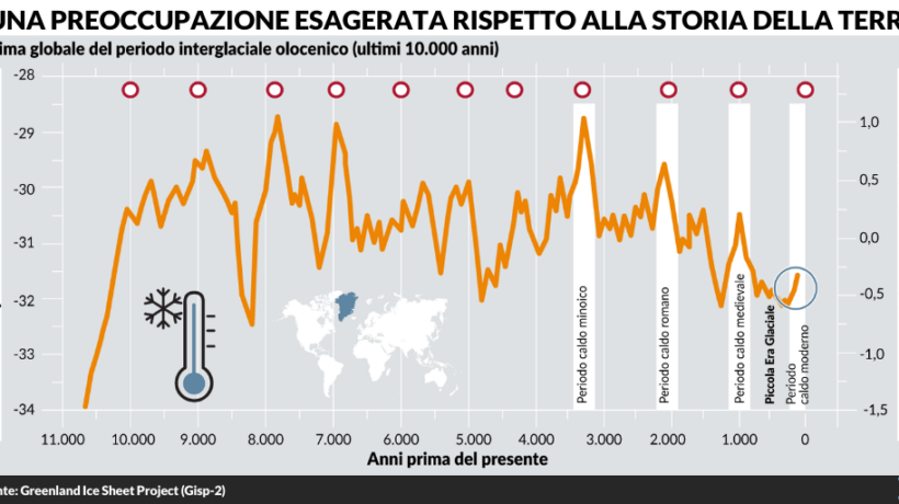 Continua la crociata dei catastrofisti contro chi dubita dei dogmi climatici