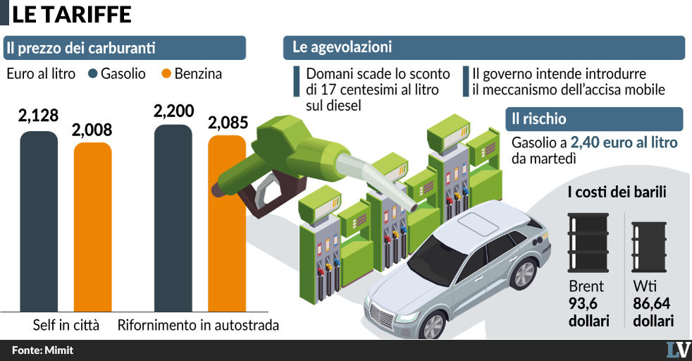 il gasolio va verso quota 24 mentre zelensky si vanta delle sue bombe sul petrolio da Laverita.info il gasolio va verso quota 24 mentre zelensky si vanta delle sue bombe sul petrolio