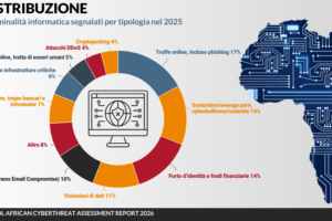 cybercrime africa