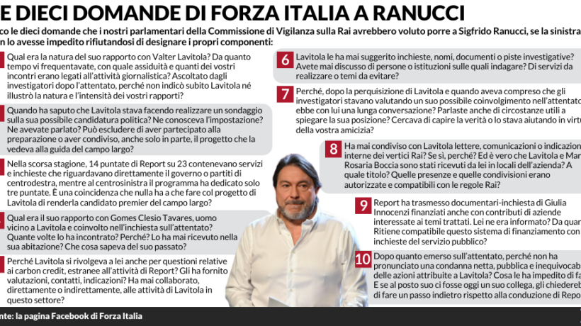 Lavitola, mezza retromarcia. Ma i dubbi permangono: Ranucci sapeva del «piano»?