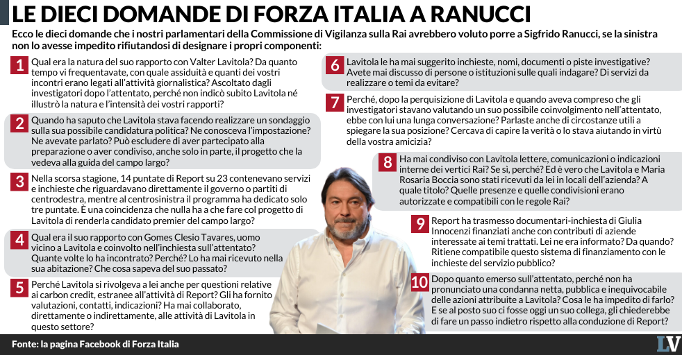 lavitola mezza retromarcia ma i dubbi permangono ranucci sapeva del piano da Laverita.info lavitola mezza retromarcia ma i dubbi permangono ranucci sapeva del piano