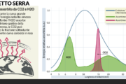 effetto serra meteo