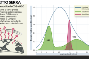 effetto serra meteo