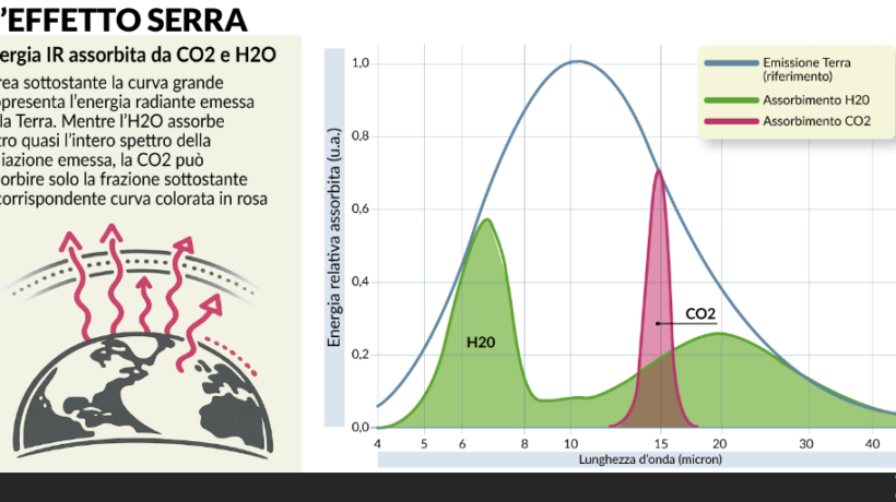I dem sbandierano ricette insensate per combattere il caldo dell’estate