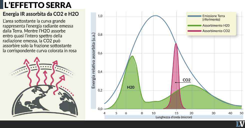 effetto serra meteo