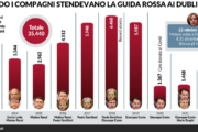 Ecco quanti migranti si sono fatti rifilare i governi di sinistra