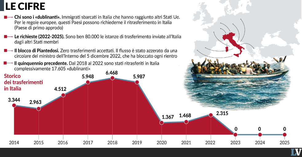 dal 2022 l8217italia ha bloccato 80000 migranti da Laverita.info dal 2022 l8217italia ha bloccato 80000 migranti