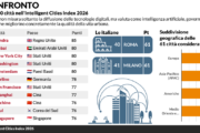 Classifica BCG 2026 delle città intelligenti con Milano e Roma