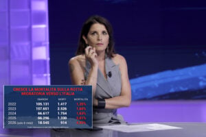 Autogol della Aprile sui morti in mare. Strapazza i numeri e dà ragione a Fdi