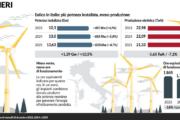 Spesi 170 miliardi per decarbonizzare il nulla