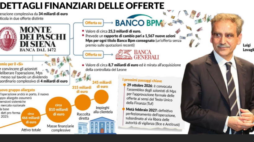 Lovaglio, sfida contro il tempo per le due Ops