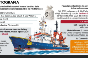ong migranti