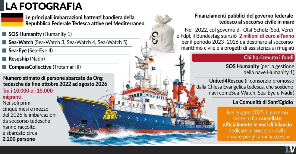 afd sta con roma le ong si tengano i migranti da Laverita.info afd sta con roma le ong si tengano i migranti
