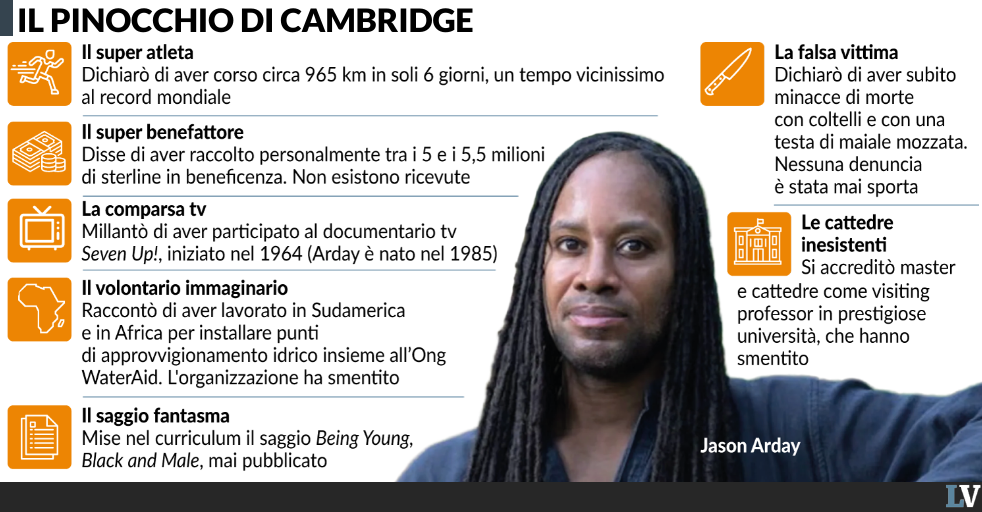 caso arday la buttano sul razzismo da Laverita.info caso arday la buttano sul razzismo