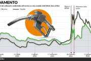 Il gasolio può salire fino a 3 euro al litro anche per colpa dei raid di Zelensky