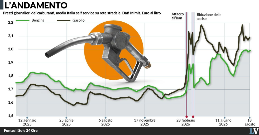 il gasolio pu242 salire fino a 3 euro al litro anche per colpa dei raid di zelensky da Laverita.info il gasolio pu242 salire fino a 3 euro al litro anche per colpa dei raid di zelensky