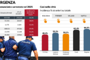 Esclusivo, il dossier del Viminale: una rapina su due è commessa da stranieri