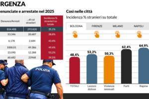 reati immigrati