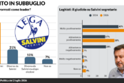 Il fronte anti Salvini non ha chi può prendere il suo posto