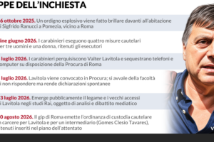 arresto lavitola