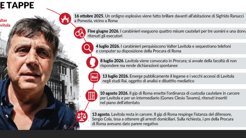 Ranucci e il giallo del secondo mandante