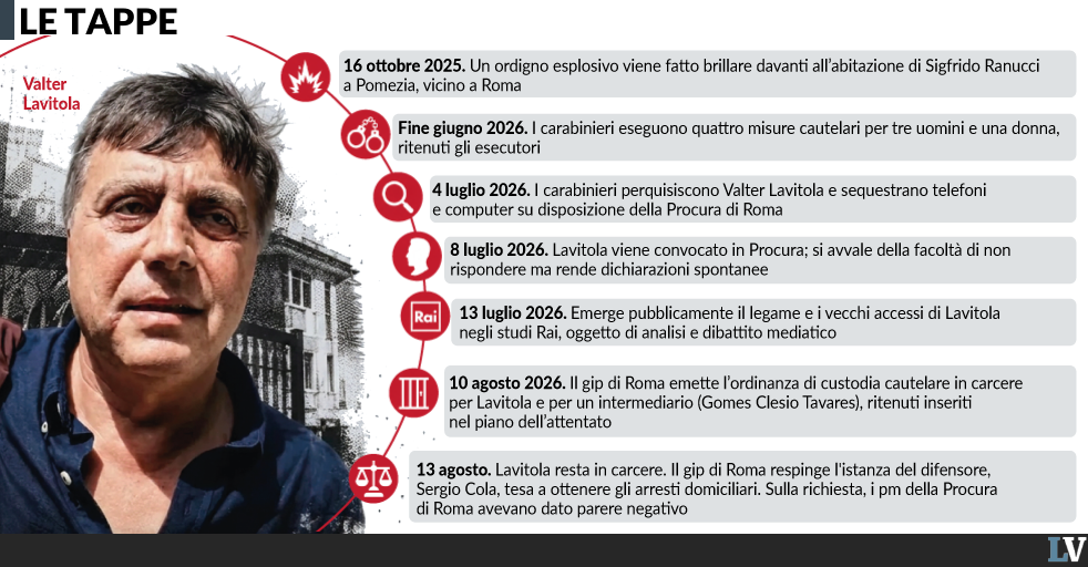 ranucci e il giallo del secondo mandante da Laverita.info ranucci e il giallo del secondo mandante