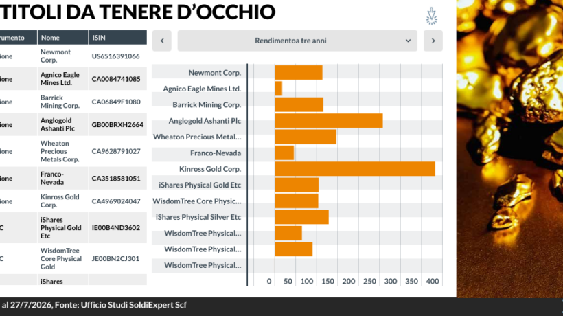 Finito il rally dei metalli preziosi. Bene fisico o azioni: rischi diversi
