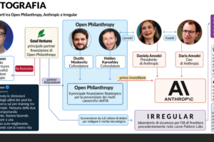 A vigilare sull’IA c’è pure il cognato di Amodei