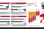 Colpa della Ue se il deficit sale. Allora conviene farne di più